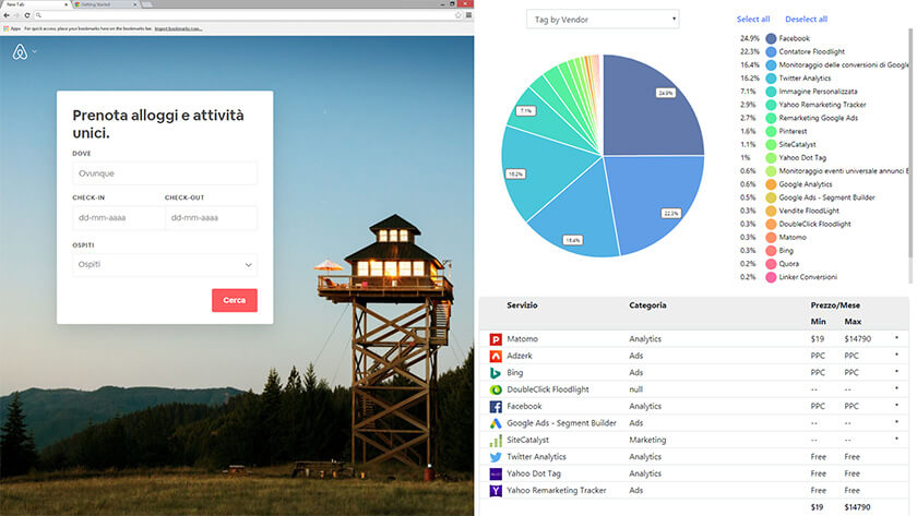 Report sito Airbnb analizzato con lo Spy Tool